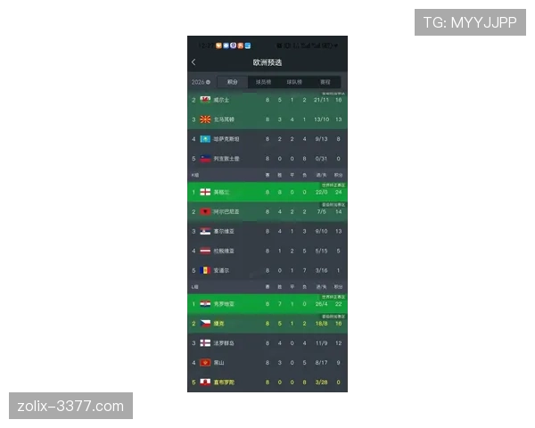 2026世界杯A组积分榜出炉:韩国和捷克出局