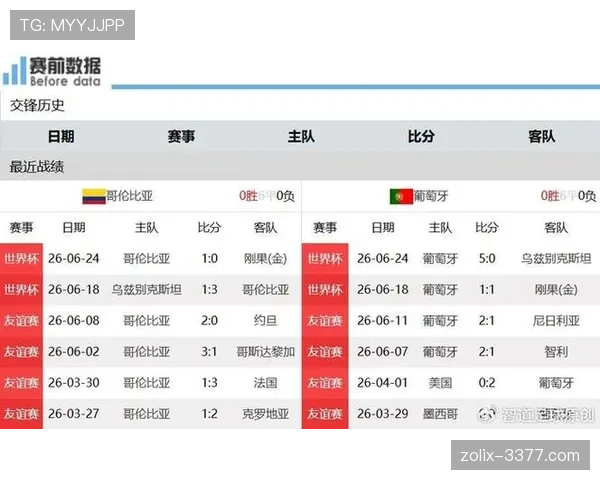 2026世界杯K组末轮结果:哥伦比亚0-0战平葡萄牙 2026世界杯K组末轮结果:哥伦比亚0-0战平葡萄牙